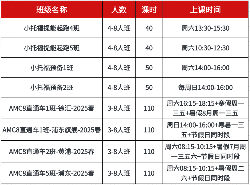 上海三公2025考情深度起底：AMC8+小托福课程新班开课！