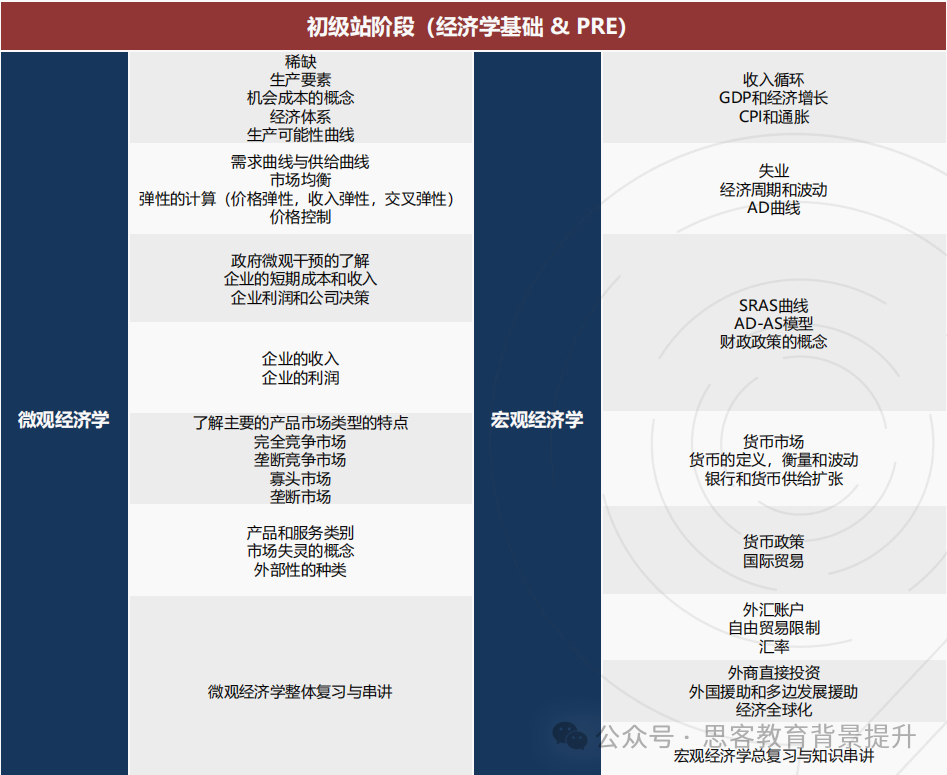 【NEC经济商赛】Pre/DR/AS三大组别差异究竟有哪些？不同课程体系如何备考？