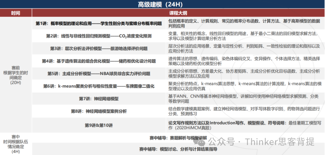 STEM爬藤神器：HiMCM2025（中国）比赛时间！9-11年级建模辅导开启！