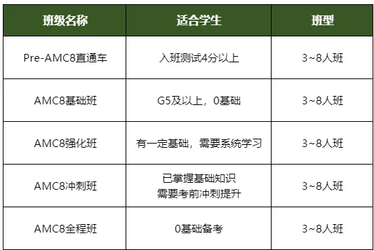 AMC8数学竞赛学完要花多少时间？小学生如何规划AMC8数学竞赛备考路线！附AMC8数学竞赛暑期培训课程辅导！