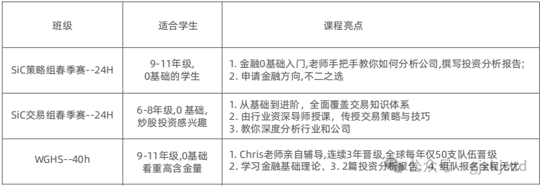 经济商赛科普||从零开始玩转经济商赛—小白也能变高手！