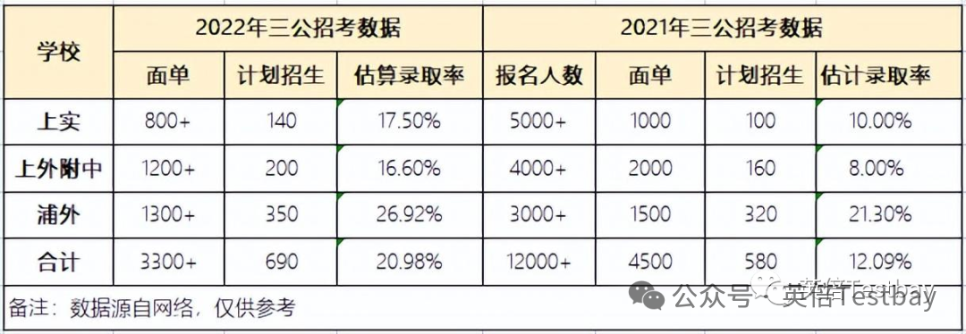 小学英语新课标要求与小托福考试标准契合，2025如何备考规划小托福？