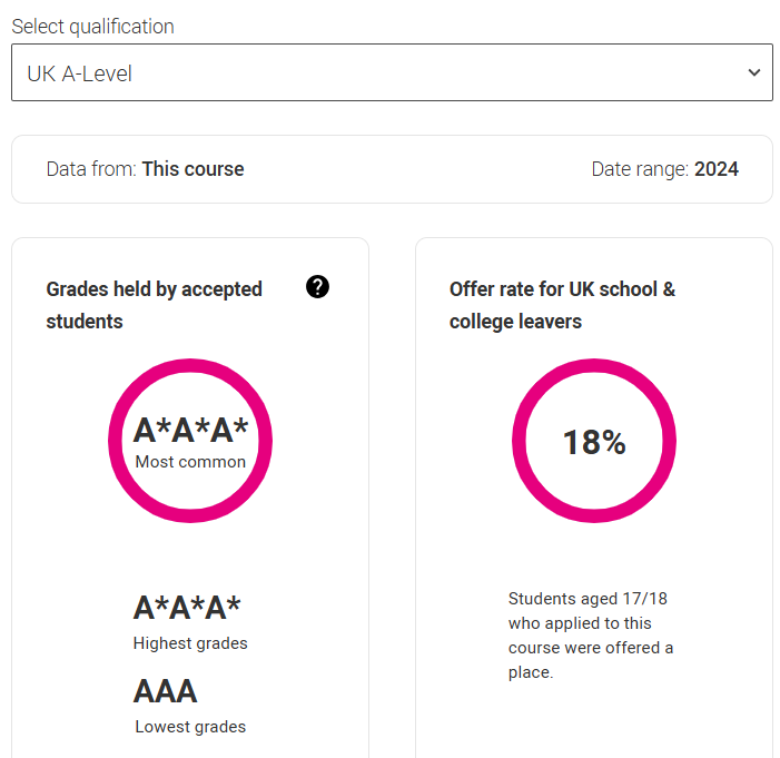2026 UCAS search tool上线！近3年G5这些专业实际门槛竟要3A*，被官网骗惨了... ...