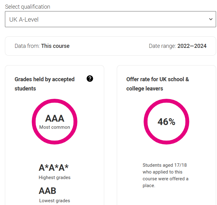2026 UCAS search tool上线！近3年G5这些专业实际门槛竟要3A*，被官网骗惨了... ...