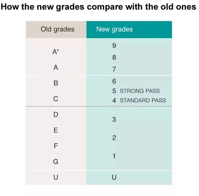 计划中学去英国留学，你需要搞懂GCSE和A-Level的区别！才能确定什么时候去更合适！
