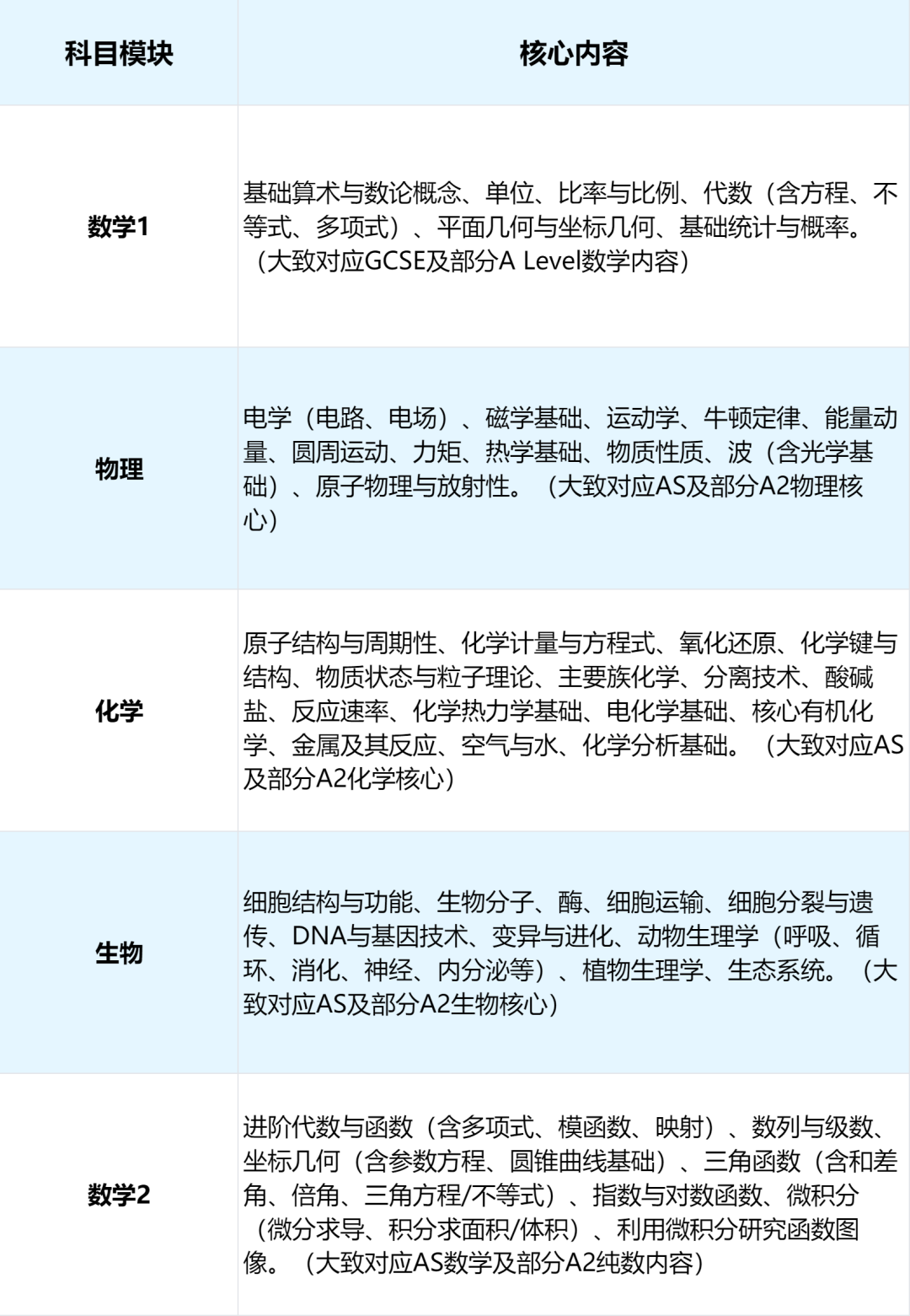 备考须知丨解码ESAT工程和科学考试