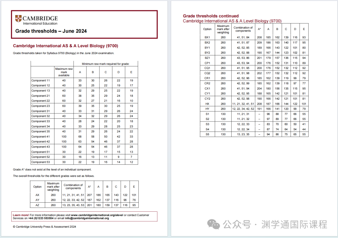 难难难！夏季大考考情来了！物理P4难倒一大片人...