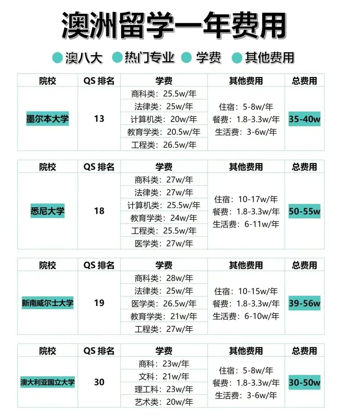 不同预算，去哪个国家留学最划算？