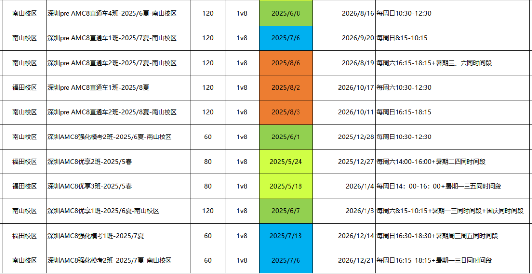 鹏程杯取消后的一个月，AMC8成为深圳小学家长圈的新风向！深圳AMC8课程推荐！