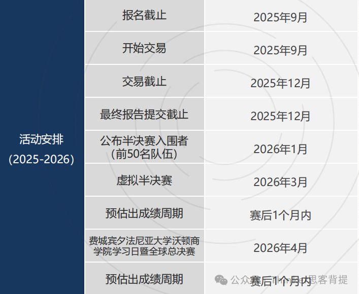 下半年最强商赛：wghs沃顿商赛详细介绍！机构商赛团队辅导招生中！