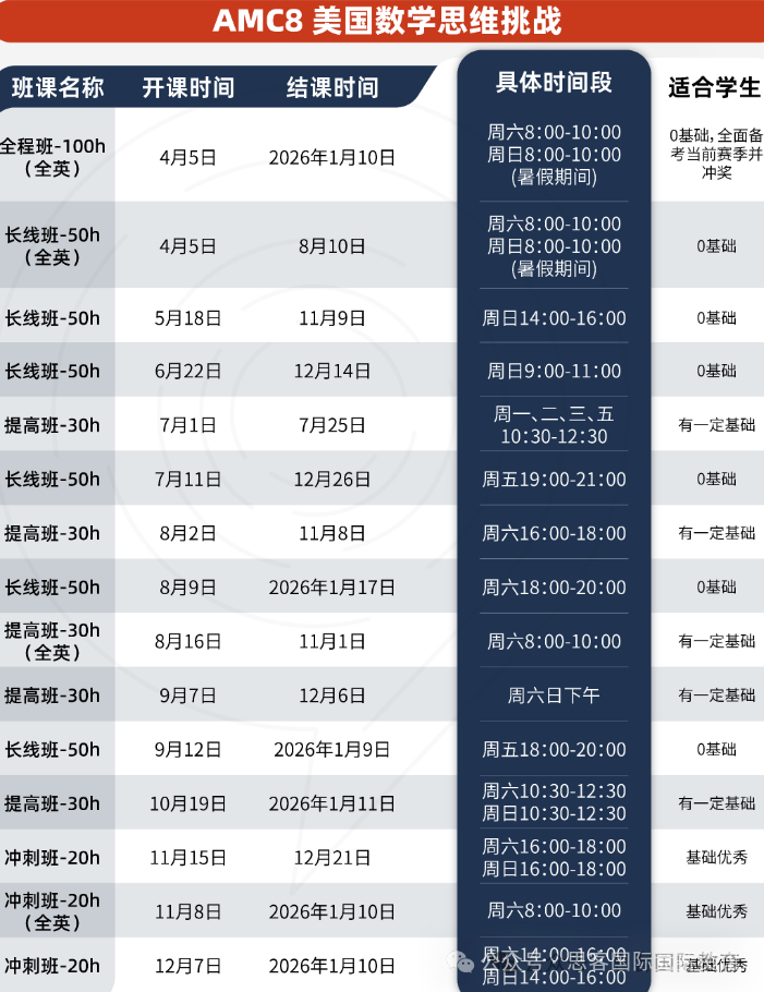 AMC数学竞赛对小升初、私校、国际学校升学价值？G3-G12如何备赛AMC？一文详解