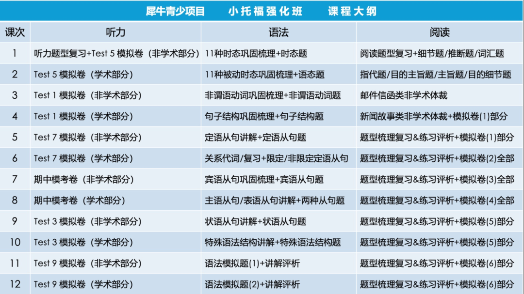 小托福相当于什么水平？附暑期小托福培训课程