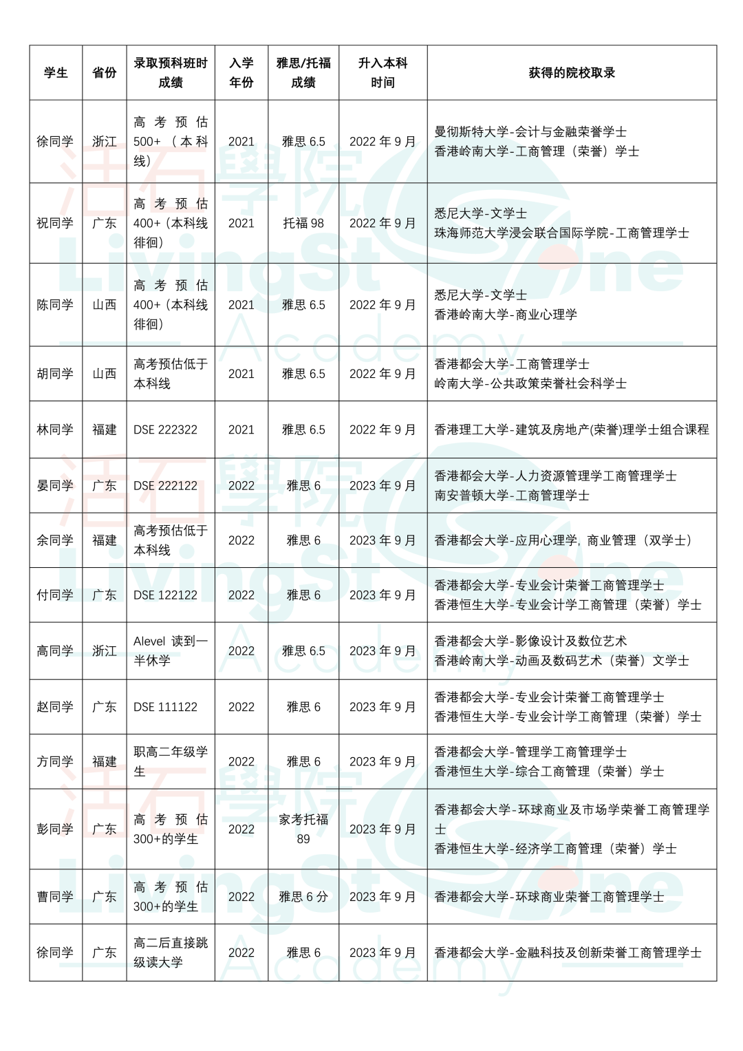 重要提醒！中考志愿上不了普高？读预科班「免试」直升本科！