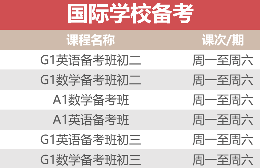 A2经济Essay高频考点&常考题型全面梳理！考前必看