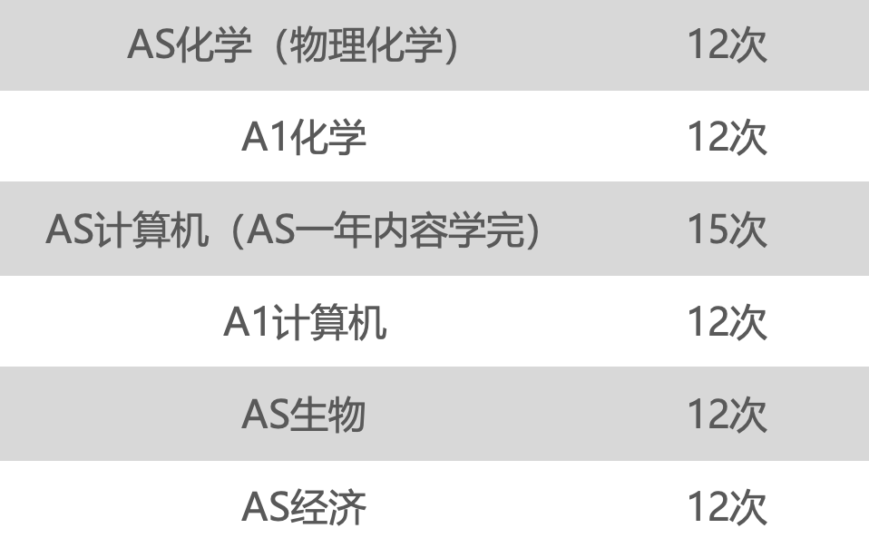 A2经济Essay高频考点&常考题型全面梳理！考前必看