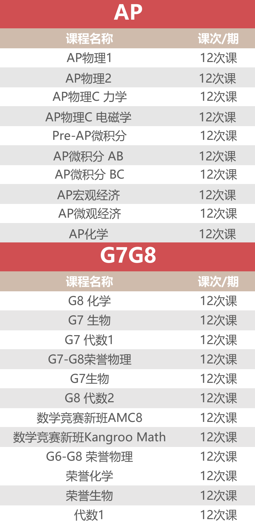 A2经济Essay高频考点&常考题型全面梳理！考前必看