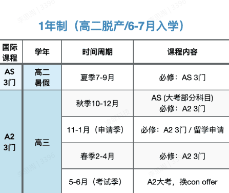 alevel脱产申请香港本科：这些问题千万要搞清楚，附培训课程推荐