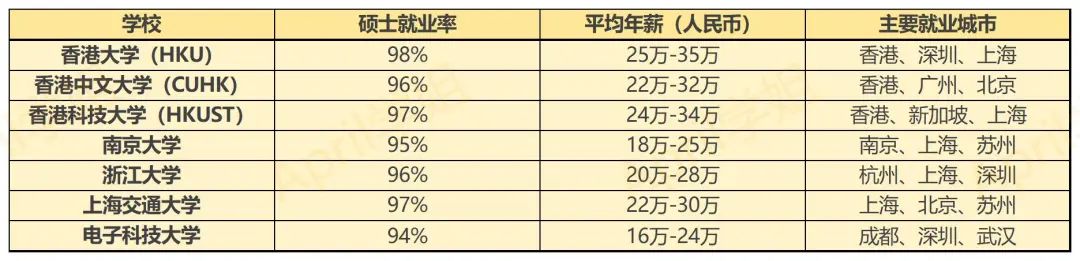既然香港一年制硕士有争议，为什么还有人去读？到底值不值得？