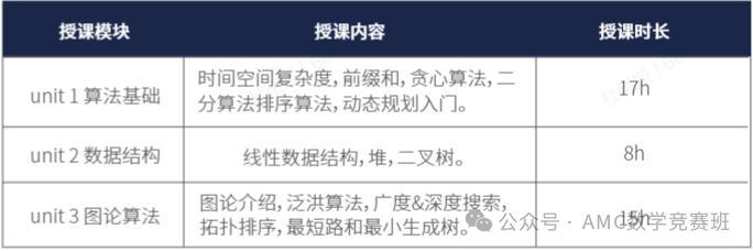 USACO计算机竞赛金奖没用？不同级别奖项含金量差距竟然这么大...