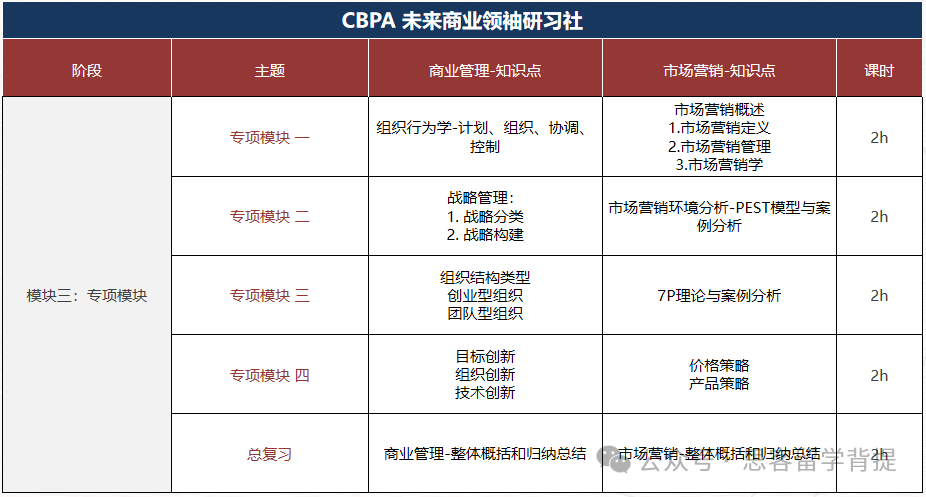 BPA竞赛你必须知道的信息！有关组别设置/组队策略/分工技巧！附各组别备考资料！