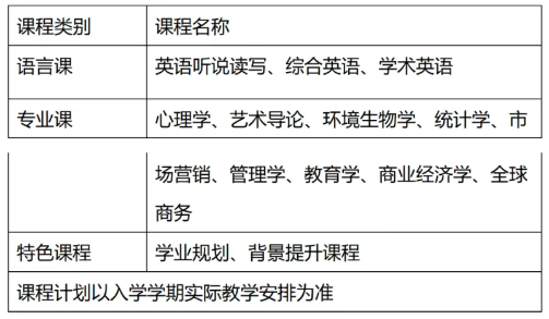 国际本科 | 2025年中国海洋大学国际教育学院MUR本科课程中外合办项目招生简章