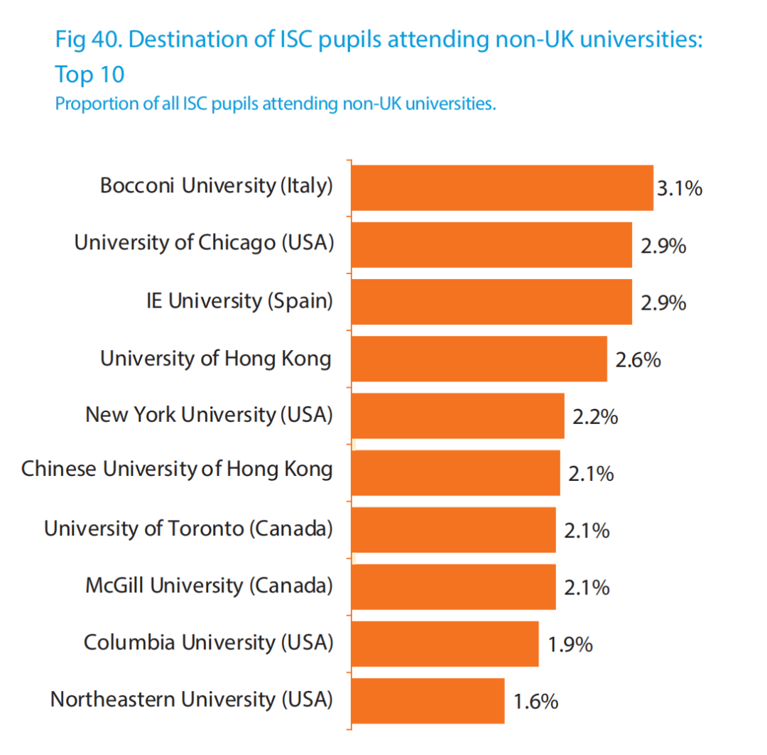 VAT学费上涨，引发英私学生流失危机？2025年 ISC 英国私校报告重磅发布！