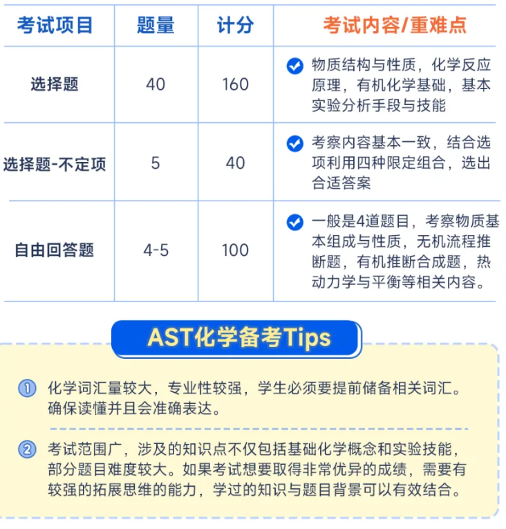 【国内高考生福音】国内高考考纲也能考的国际课程—AST考试！全球60+名校认可！附AST考试培训课程！