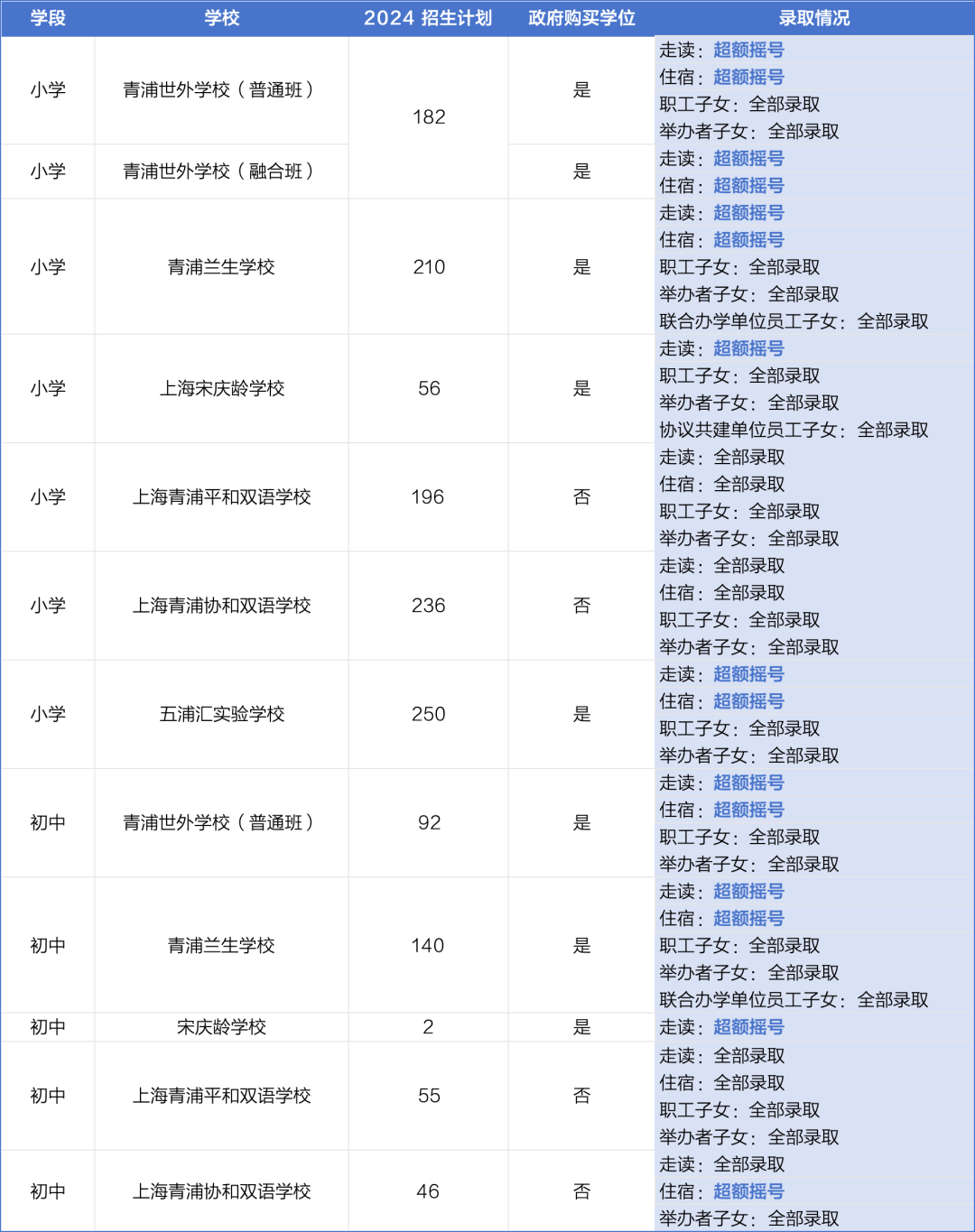 16区全！2025年度上海民办学校摇号录取结果全解析，附热门校动态与区域趋势盘点！