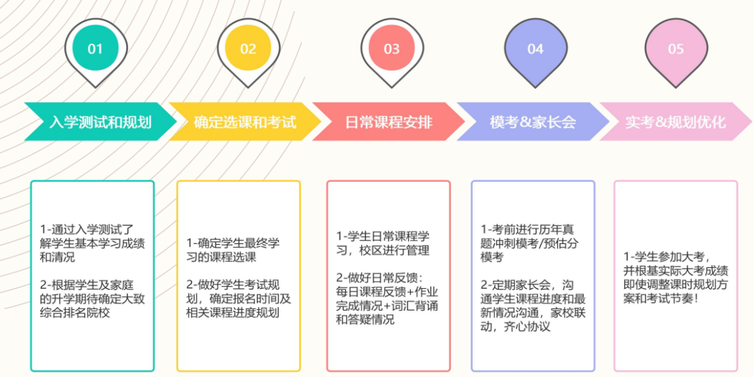 Alevel脱产申请香港本科：Alevel脱产生遭封杀？最新UCAS政策深度解读