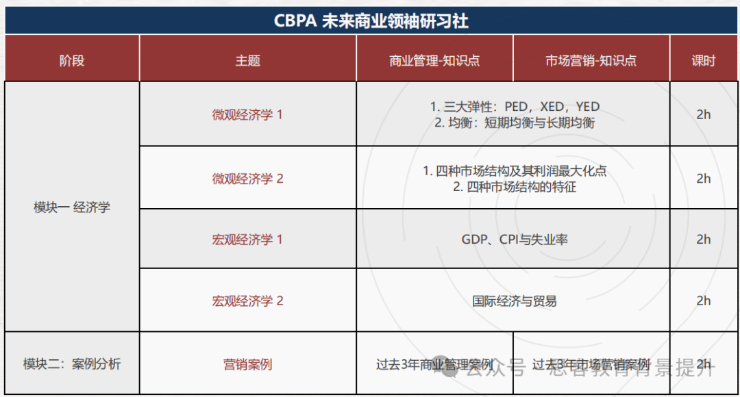【BPA商赛】含金量/竞赛时间/奖项设置/组别介绍/组队情况等一文讲清！
