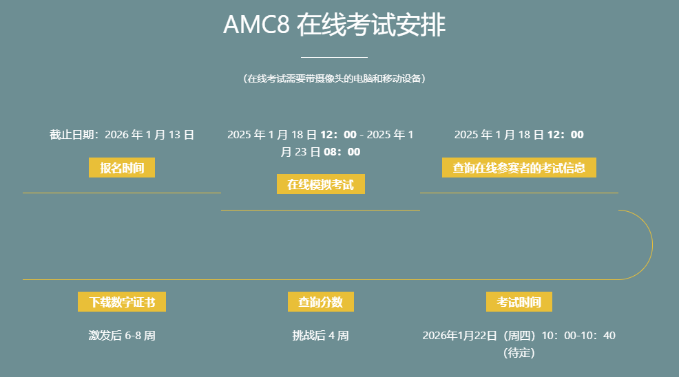 终于一次性把AMC8竞赛讲清楚了！