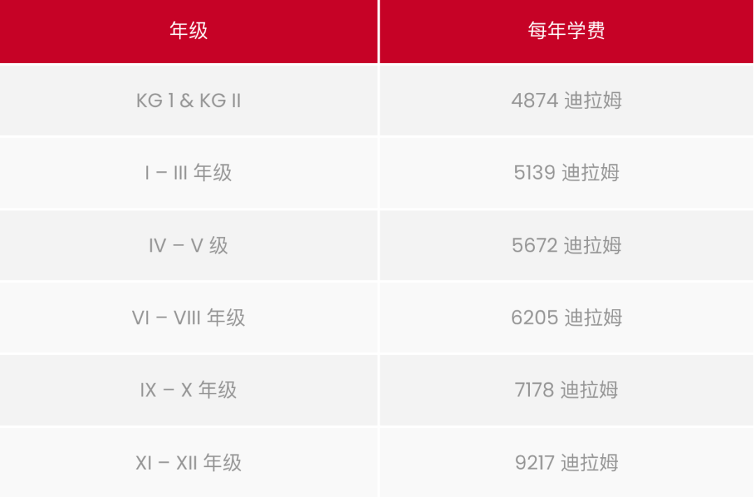 海湾印度高中（Gulf Indian High School）入学指南