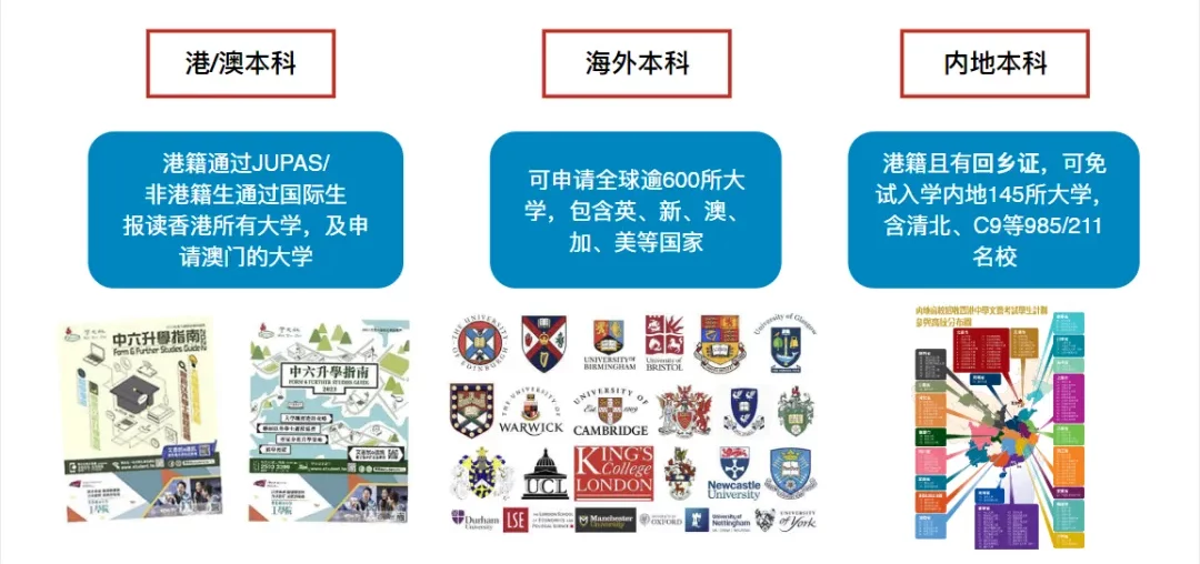 香港DSE考试申请条件解析：零门槛报考+中文作答也能逆袭名校！