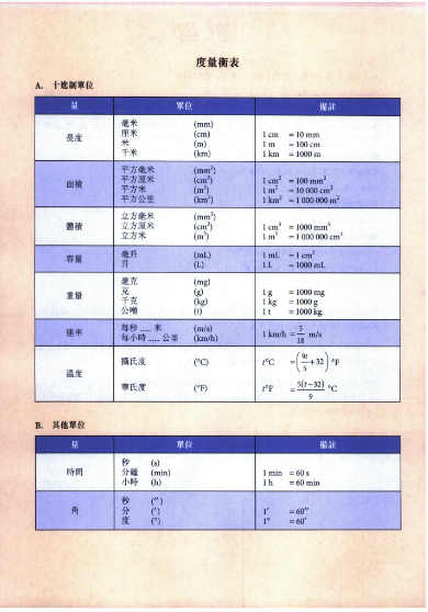 DSE数学M1M2有何区别？两者如何选择？（附DSE数学教材+练习册+历年真题领取）