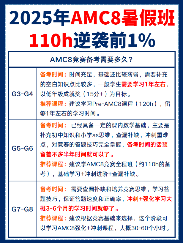 成都AMC8线下培训机构推荐！成都小升初核心证书AMC8竞赛有什么用？