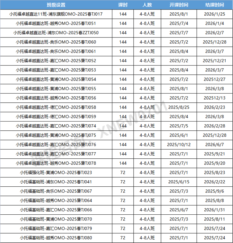 小托福适合哪些学生考？小托福的考试内容有哪些呢？