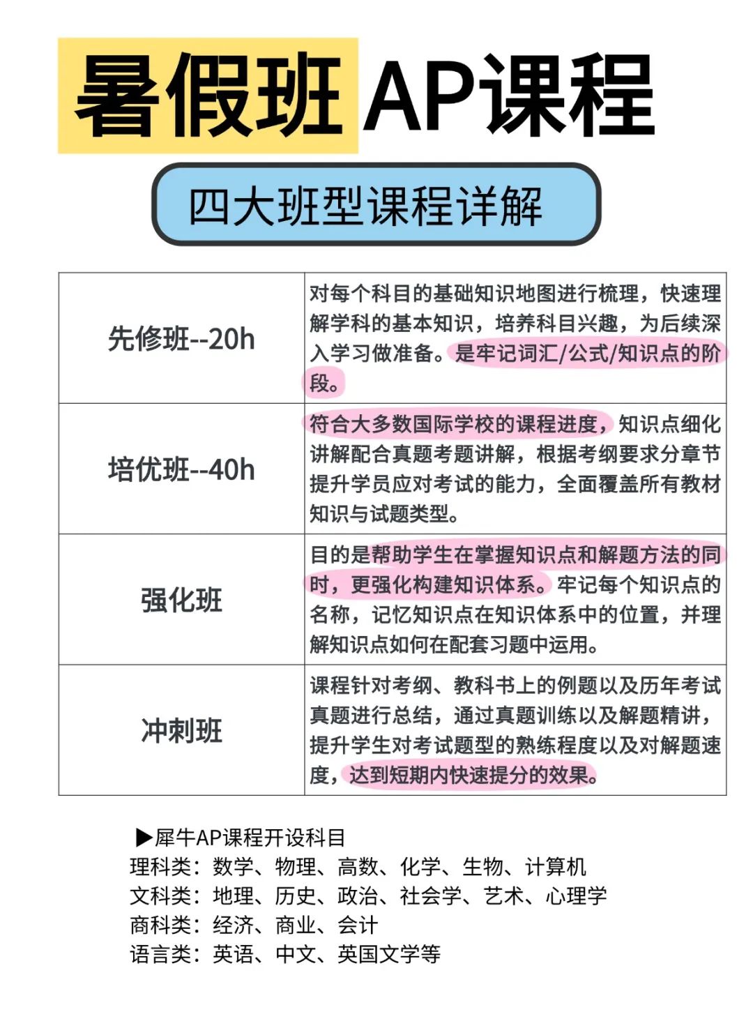 AP考多少分才能上美本名校？这些隐藏要求你不能不知道！
