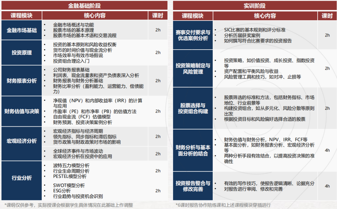 2025 SIC秋季赛（S14）即将开启！组队+常见问题解答~