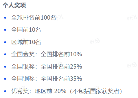 2025物理碗最新考情分析！25年物理碗分数线如何？26年物理碗该如何进行备考？