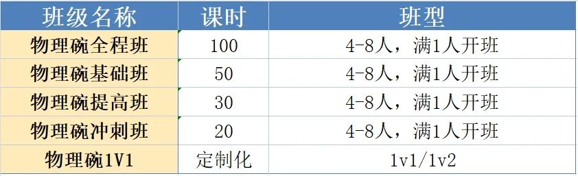 2025物理碗官方分数线公布了！物理碗考后题型分析/赛后规划。附物理碗真题+解析以及物理碗课程辅导