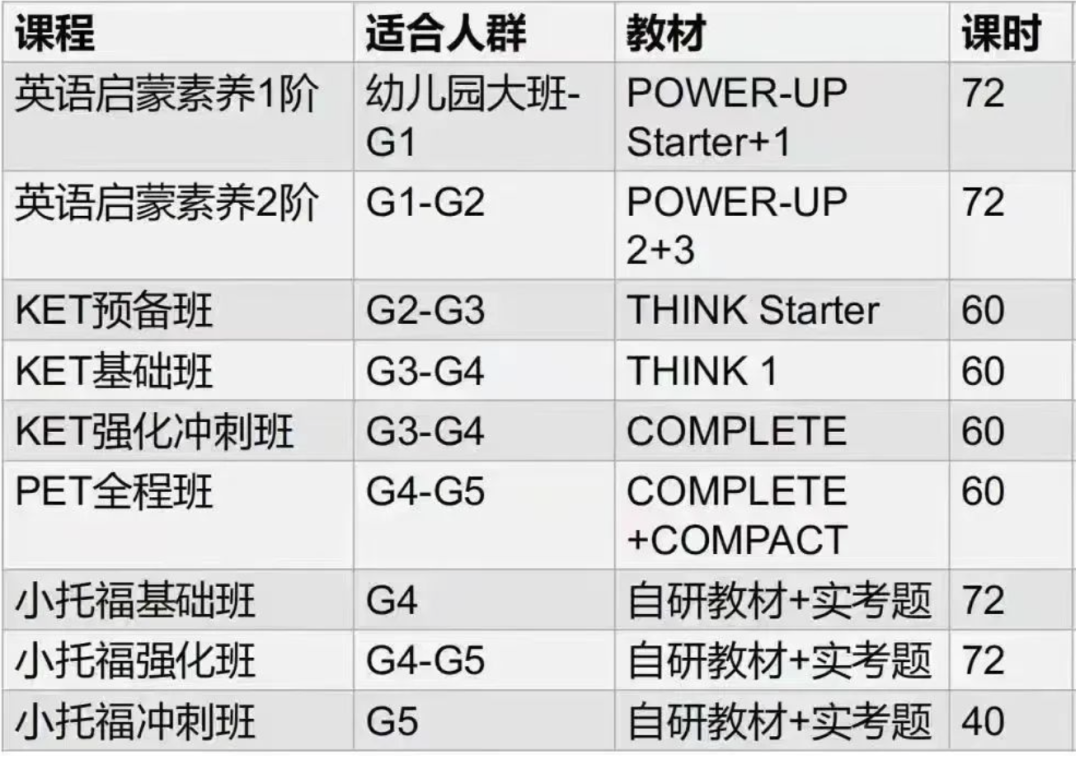 【家长必看】KET考试含金量有多少？附KET暑期培训课程介绍