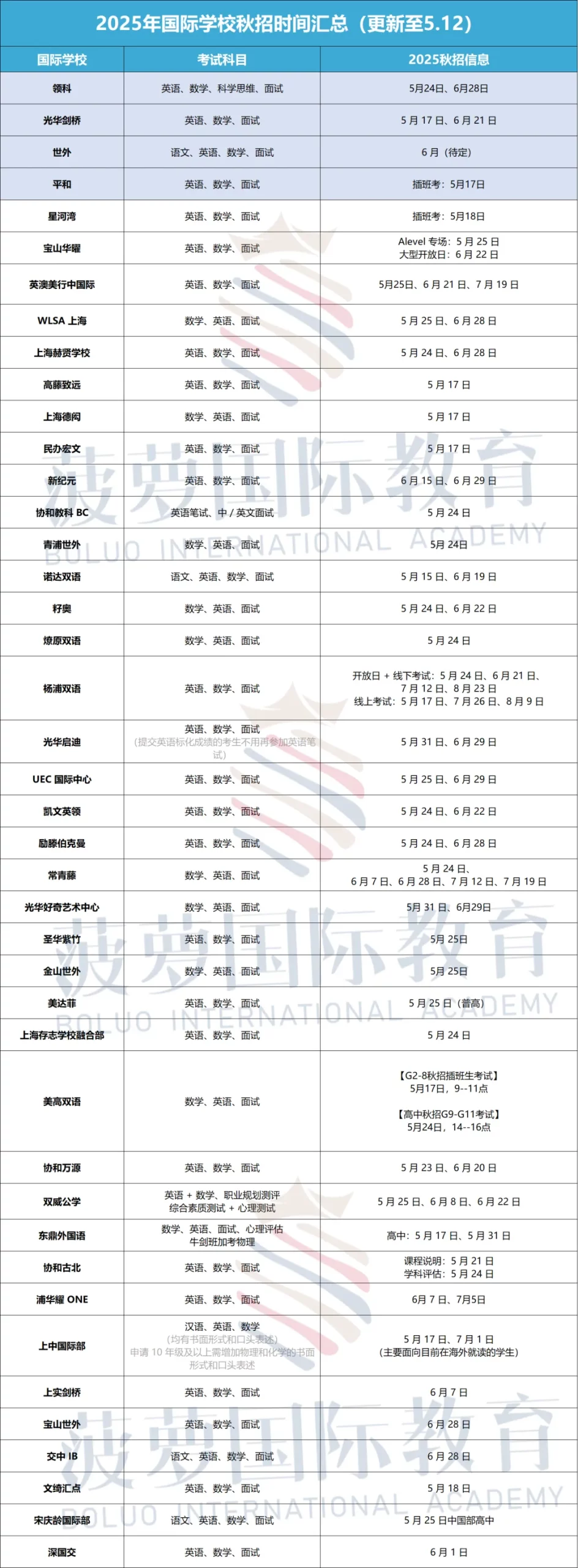 2025年中考前后转轨国际学校：最佳时机？如何适合的国际高中？