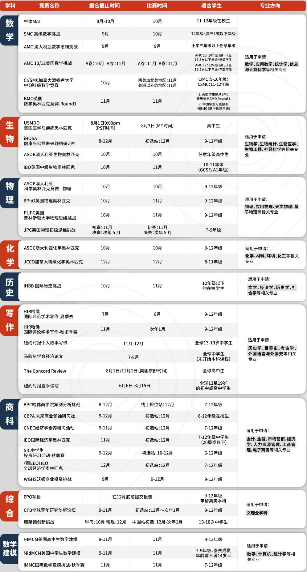 2025年秋季国际竞赛大盘点！超全竞赛时间轴！