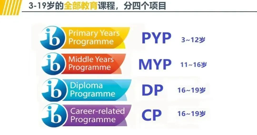 IB数学课程AA和AI的区别？IB数学课程的特点？IB数学怎么备考能冲高分？
