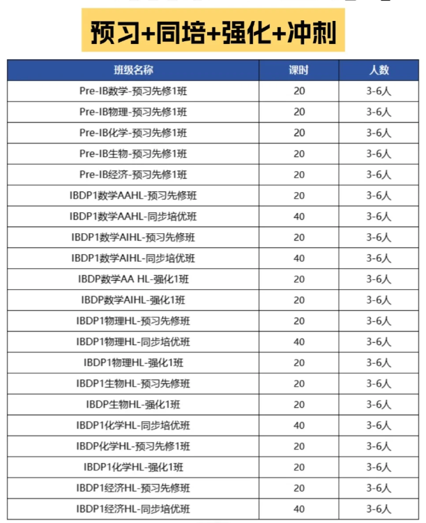 IB数学课程AA和AI的区别？IB数学课程的特点？IB数学怎么备考能冲高分？