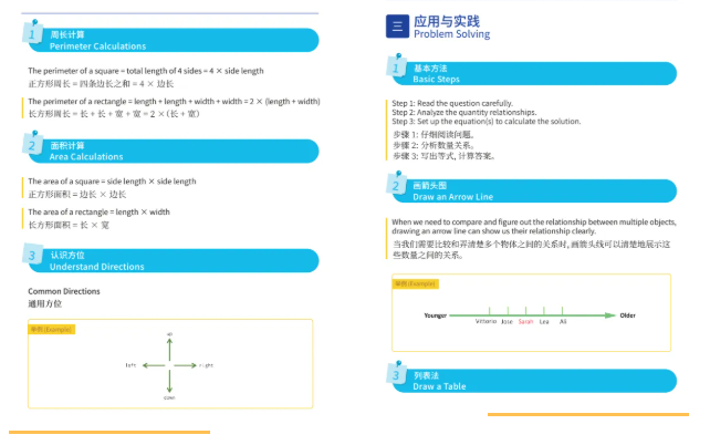 袋鼠数学竞赛必备！2025袋鼠数学竞赛公式技巧全梳理，速收藏不迷路！