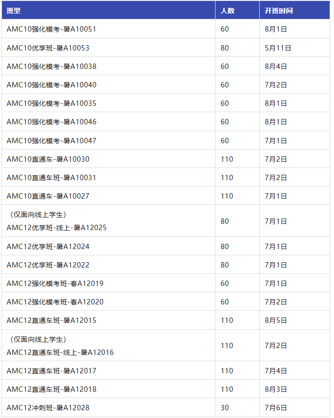 AMC10/12数学竞赛含金量有多高？附机构AMC10/12数学竞赛暑期培训课程辅导！