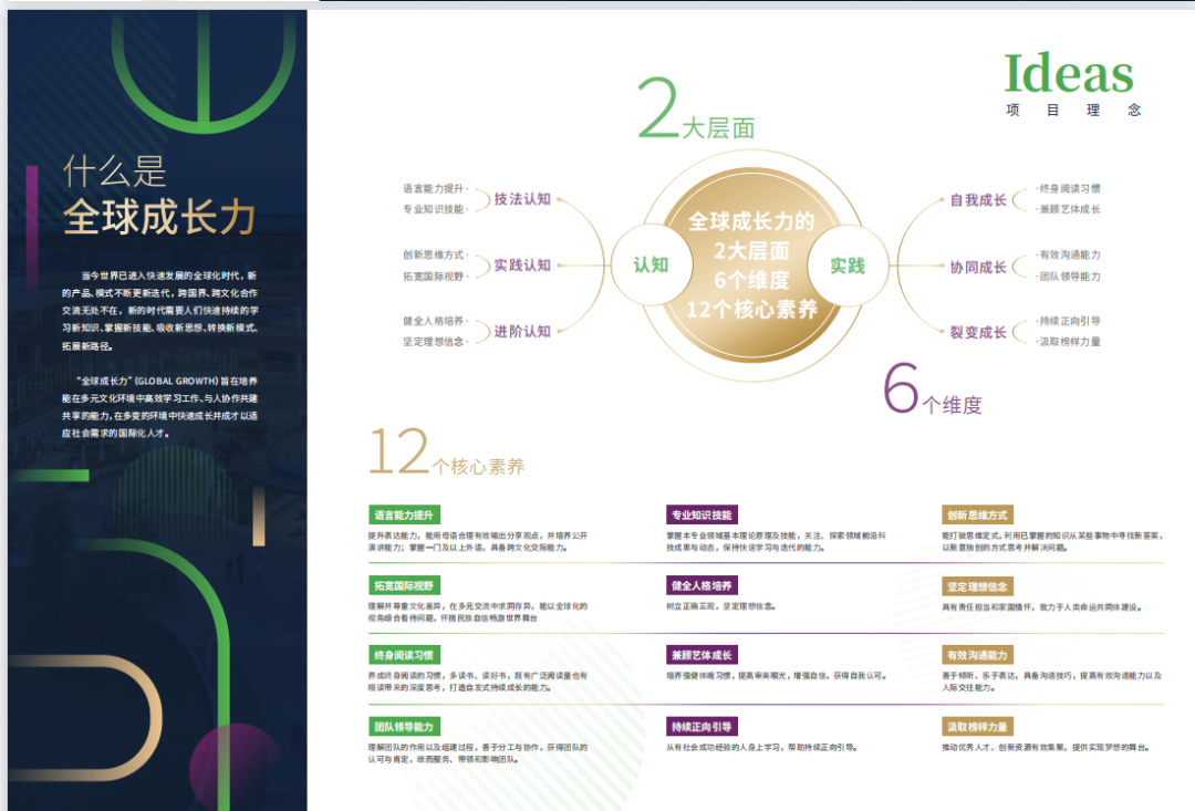 国际本科 | 2025年上海交通大学BTEC3+1+1红藤计划中外合作办学招生简章