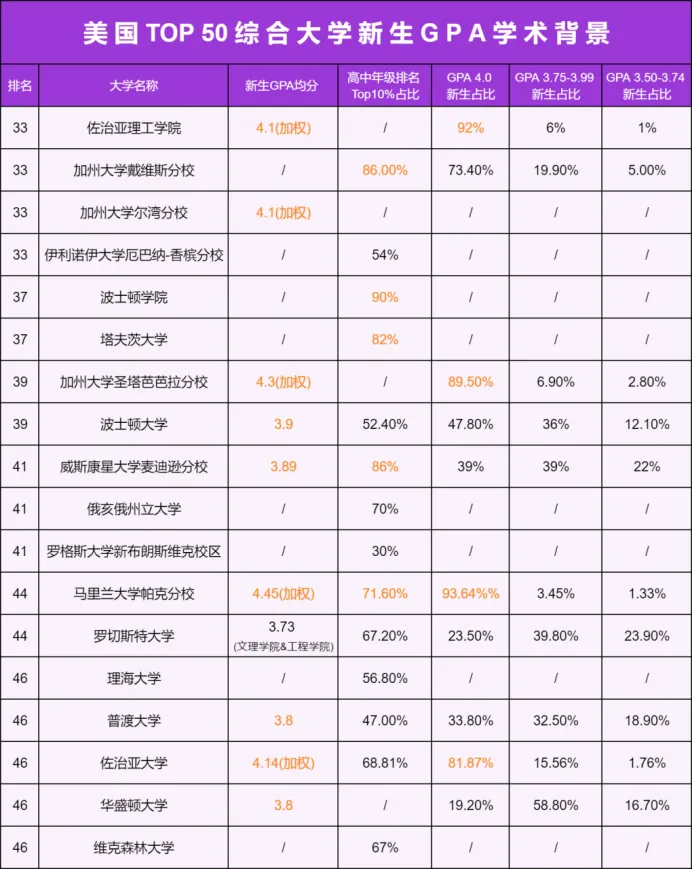 2026fall美本申请6大变化！大学扩招、标化回归、藤校收紧、新藤崛起……申本指南超全整理！