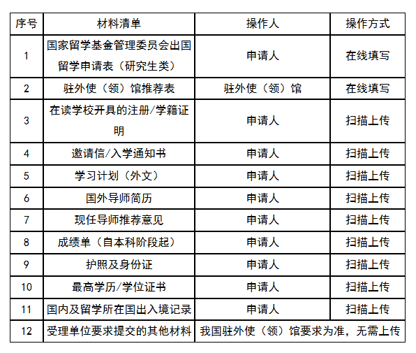 深度解析：国家公派留学基金（CSC）选派全流程指南